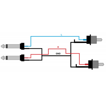 RED'S AU1450BX - kabel audio 5m 2xJ/2xRCA